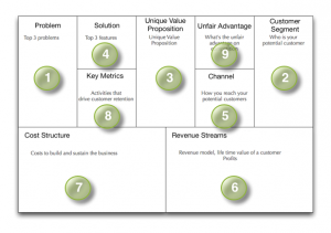 Lean Canvas Business Model - Lean Business Trends